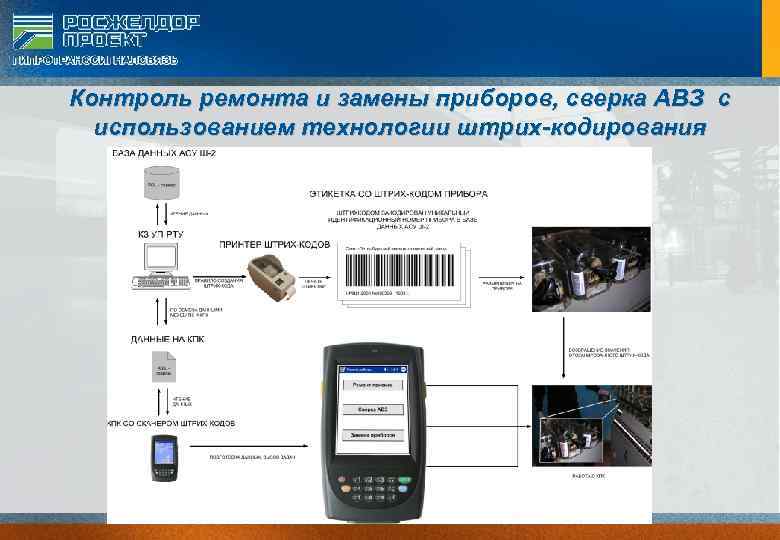 Контроль ремонта и замены приборов, сверка АВЗ с использованием технологии штрих-кодирования 