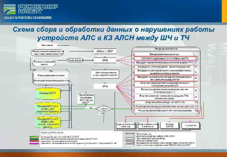 Каким образом будет выглядеть типовая схема работы с веб централизацией информационных ресурсов