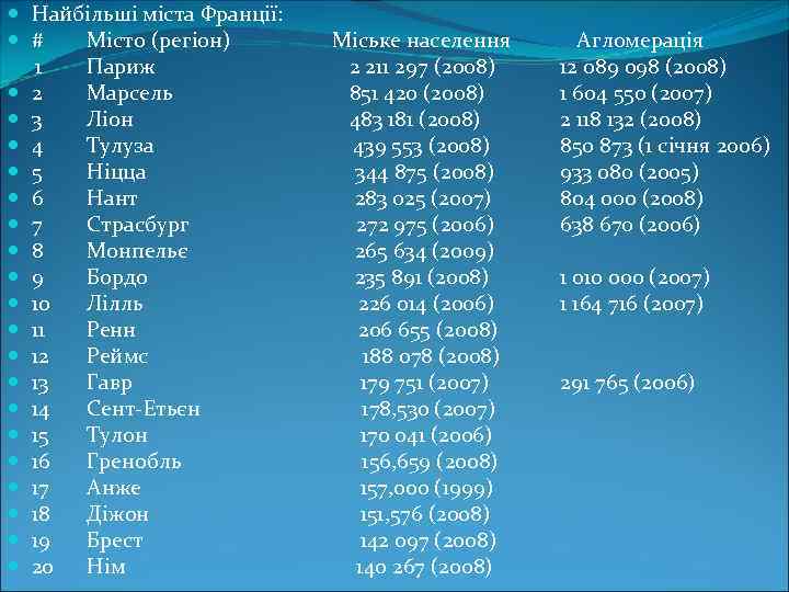 Найбільші міста Франції: # Місто (регіон) 1 Париж 2 Марсель 3 Ліон 4