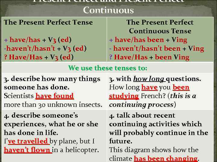 Present Perfect and Present Perfect Continuous The Present Perfect Tense + have/has + V