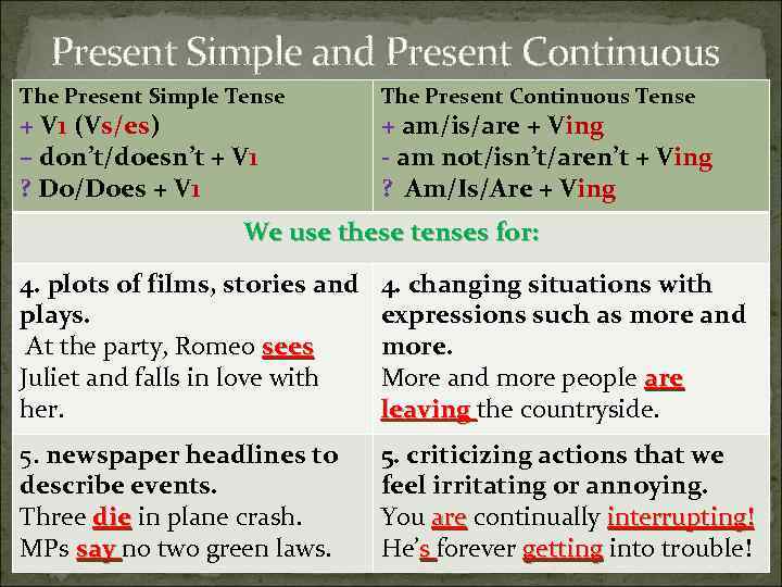 Present Simple and Present Continuous The Present Simple Tense + V 1 (Vs/es) –