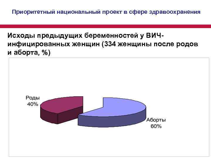 Приоритетный национальный проект в сфере здравоохранения