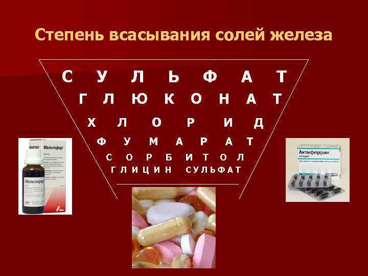 Степень всасывания солей железа С У Г Л Ю Л Х Ь К Л