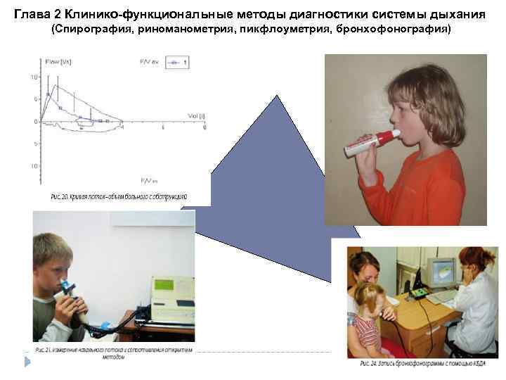 Спирография с сальбутамолом