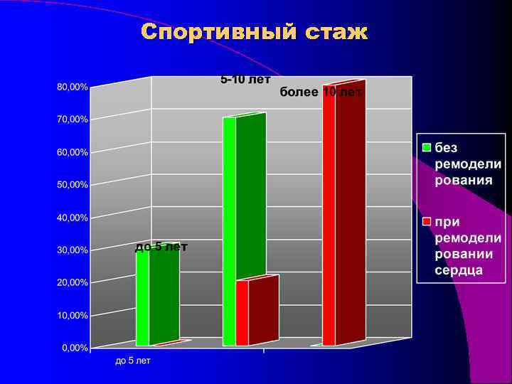 Спортивный стаж 