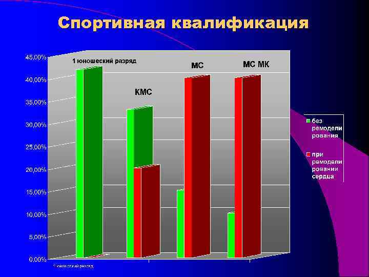 Спортивная квалификация 