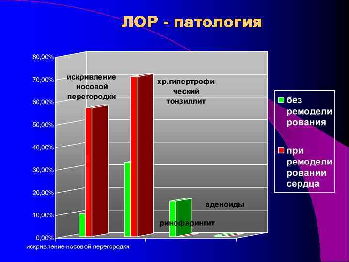 ЛОР - патология 