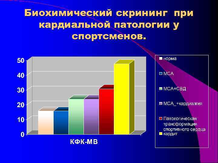 Биохимический скрининг при кардиальной патологии у спортсменов. 