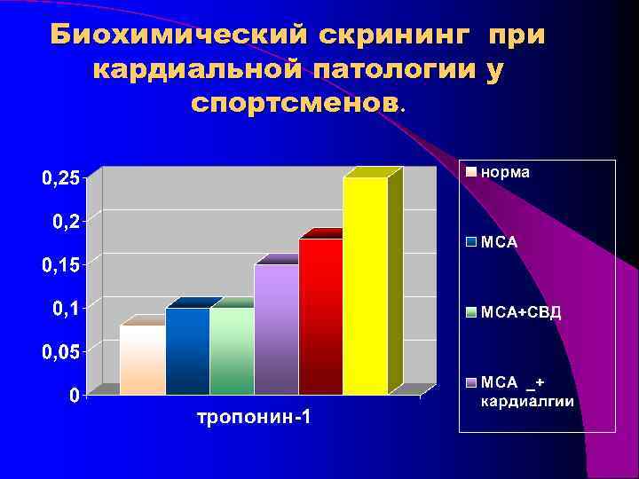 Биохимический скрининг при кардиальной патологии у спортсменов. 