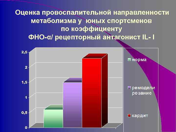 Оценка провоспалительной направленности метаболизма у юных спортсменов по коэффициенту ФНО-α/ рецепторный антагонист IL- I