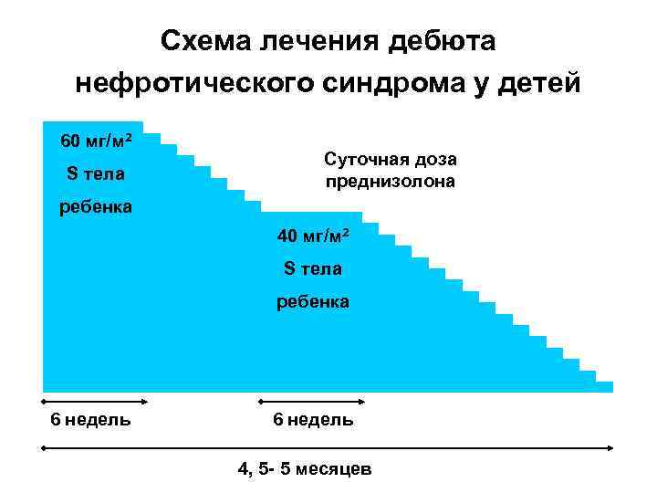 Касьяник схема терапия