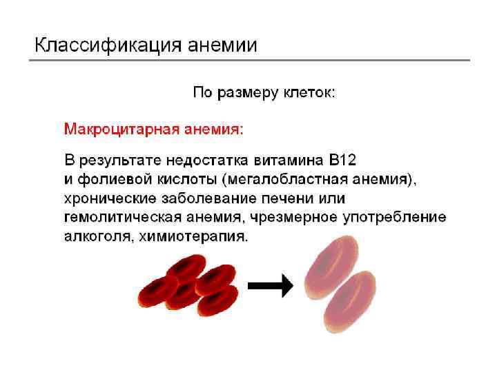 Анемия тяжелой степени карта вызова скорой медицинской