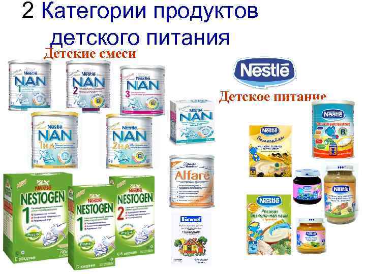 2 Категории продуктов детского питания Детские смеси Детское питание 