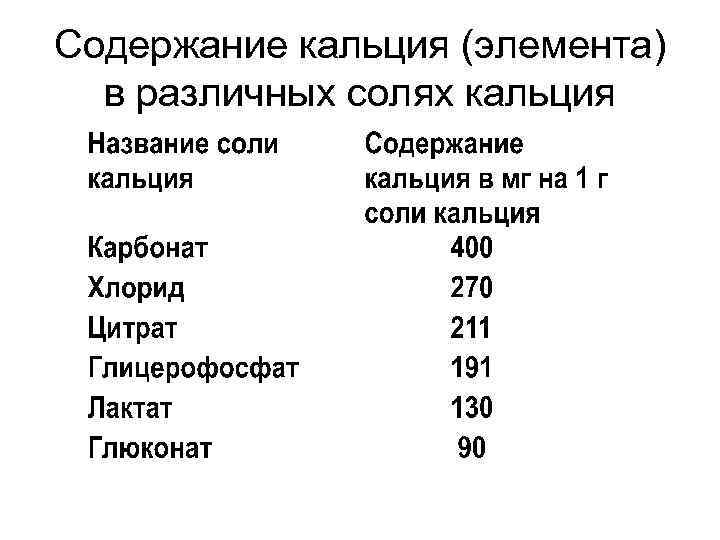 Содержание кальция (элемента) в различных солях кальция 