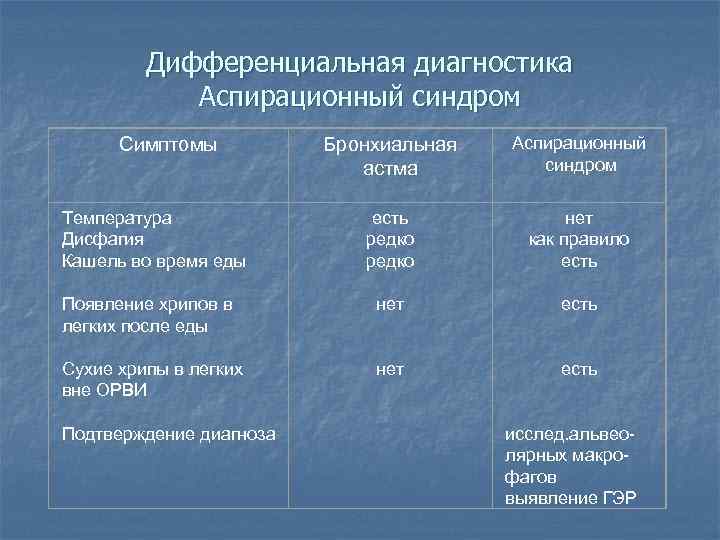 Температура в 5 лет без симптомов