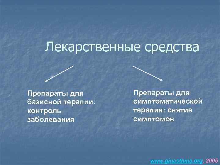 Лекарственные средства Препараты для базисной терапии: контроль заболевания Препараты для симптоматической терапии: снятие симптомов