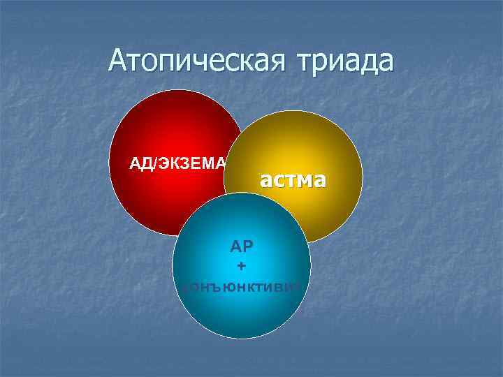 Атопическая триада АД/ЭКЗЕМА астма АР + конъюнктивит 