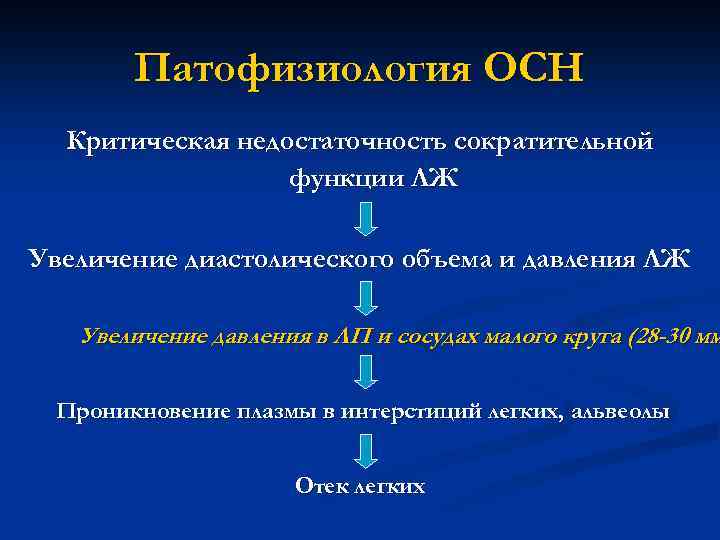 Сердечная недостаточность патофизиология презентация