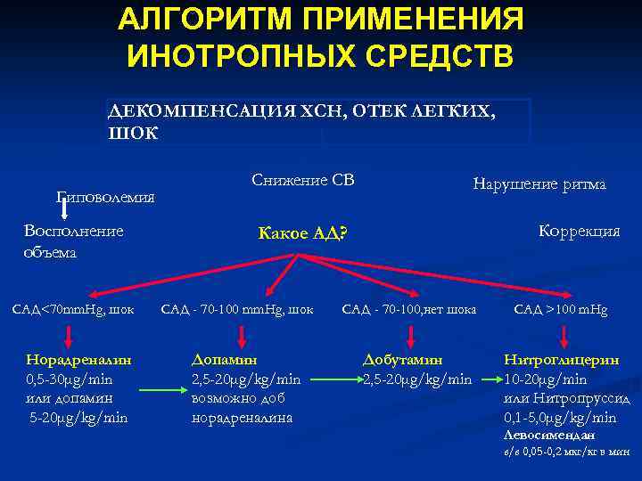 Дигоксин при сердечной недостаточности