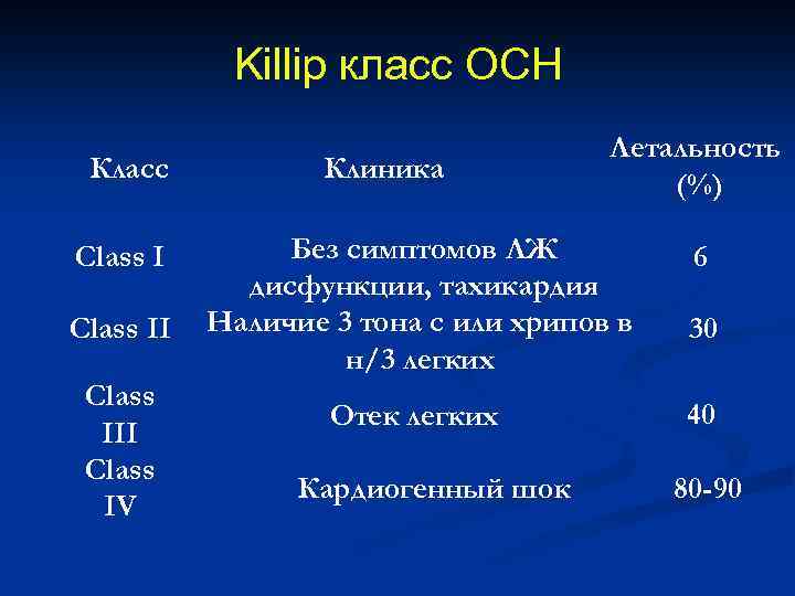 Класс 3.1