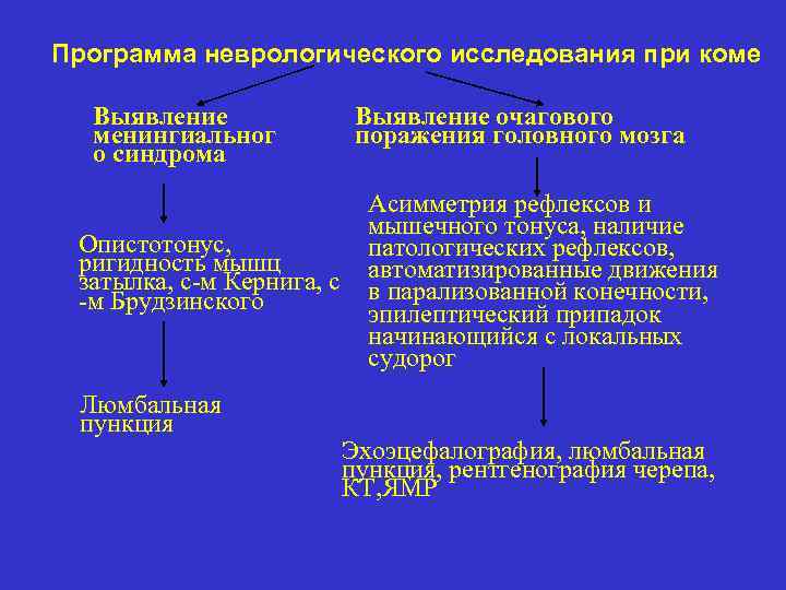 Программа неврологического исследования при коме Выявление менингиальног о синдрома Опистотонус, ригидность мышц затылка, с-м