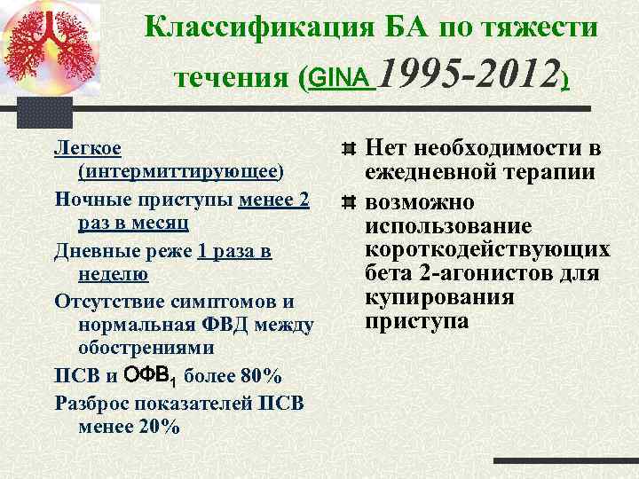 Классификация БА по тяжести течения (GINA 1995 -2012) Легкое (интермиттирующее) Ночные приступы менее 2