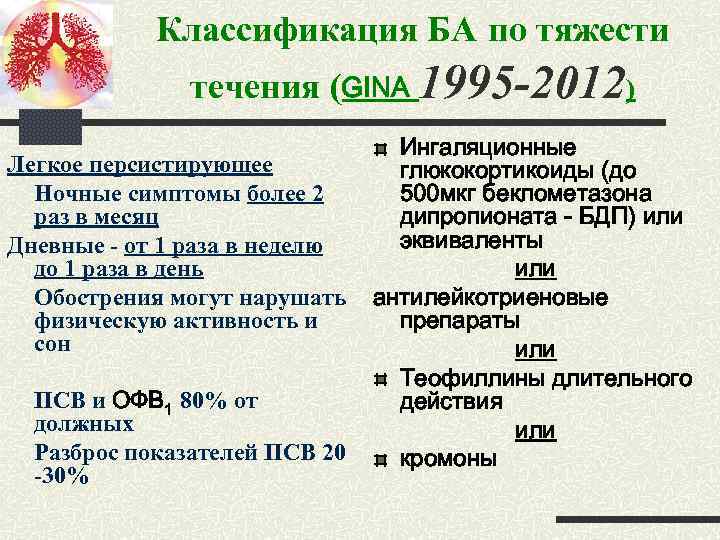 Классификация БА по тяжести течения (GINA 1995 -2012) Ингаляционные Легкое персистирующее глюкокортикоиды (до Ночные