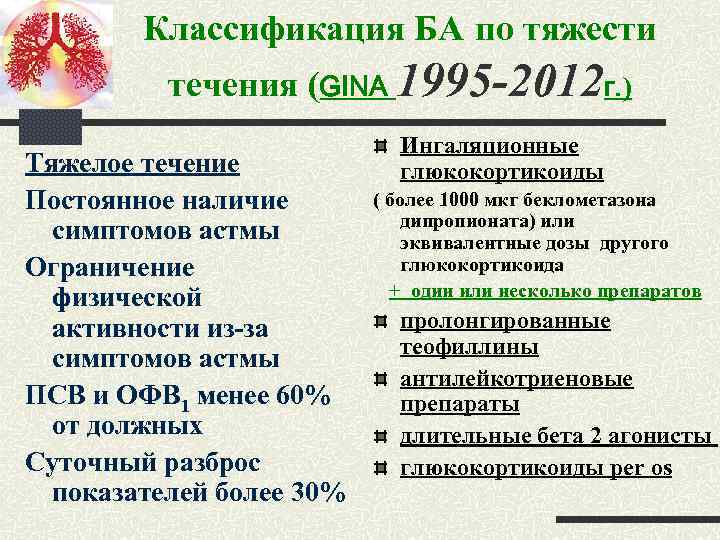 Классификация БА по тяжести течения (GINA 1995 -2012 г. ) Тяжелое течение Постоянное наличие