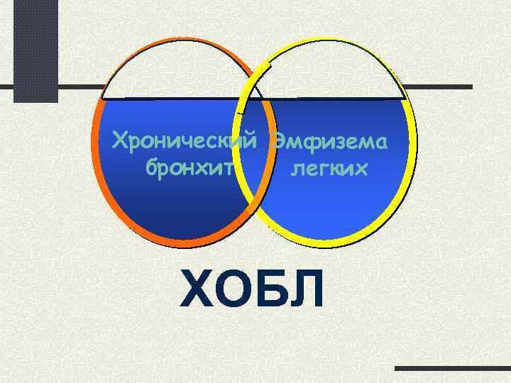 Хронический Эмфизема бронхит легких ХОБЛ 