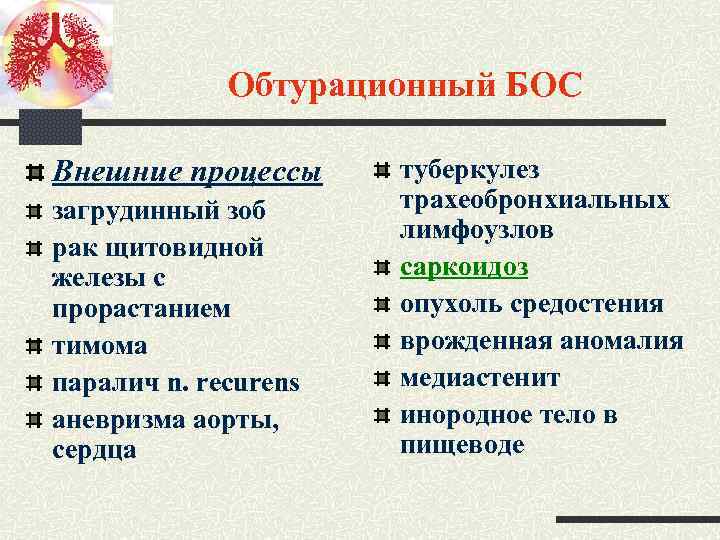 Обтурационный БОС Внешние процессы загрудинный зоб рак щитовидной железы с прорастанием тимома паралич n.