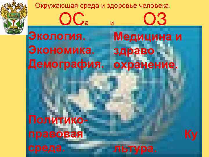 Окружающая среда и здоровье человека. ОС а и ОЗ Экология. Медицина и Экономика. здраво