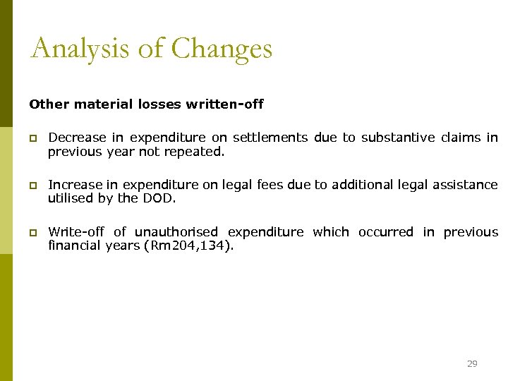 Analysis of Changes Other material losses written-off p Decrease in expenditure on settlements due