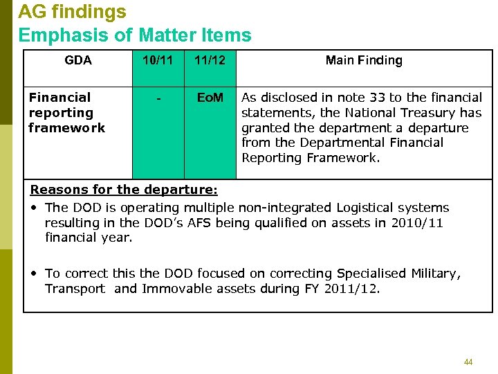 AG findings Emphasis of Matter Items GDA Financial reporting framework 10/11 11/12 Main Finding