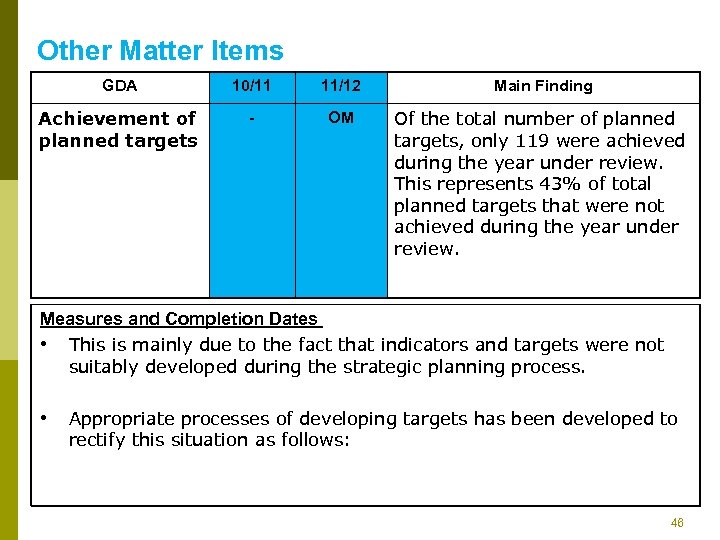 Other Matter Items GDA 10/11 11/12 Main Finding Achievement of planned targets - OM