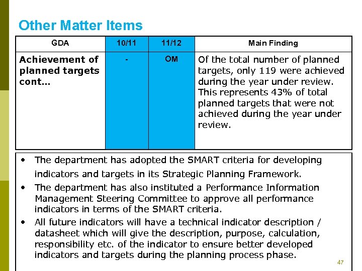 Other Matter Items GDA 10/11 11/12 Main Finding Achievement of planned targets cont… -
