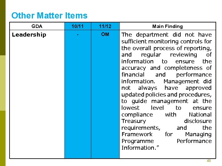 Other Matter Items GDA Leadership 10/11 11/12 Main Finding - OM The department did
