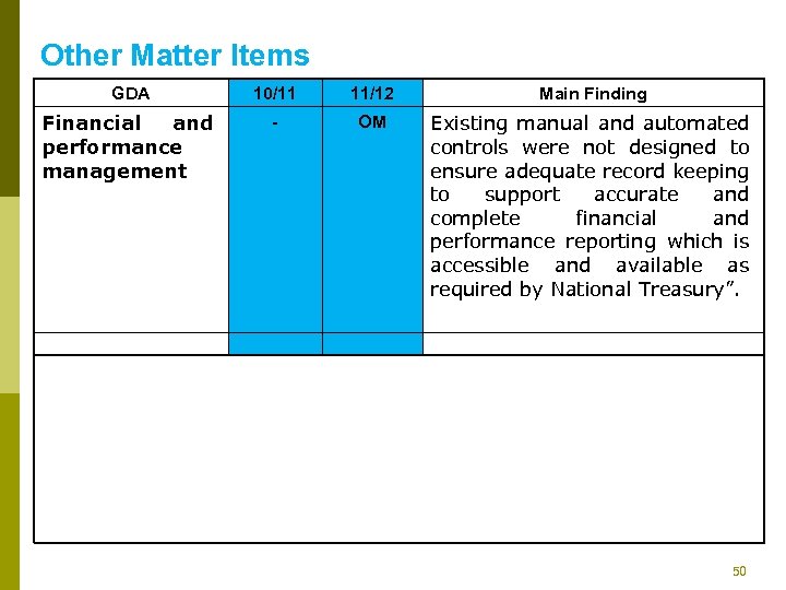 Other Matter Items GDA 10/11 11/12 Main Finding Financial and performance management - OM