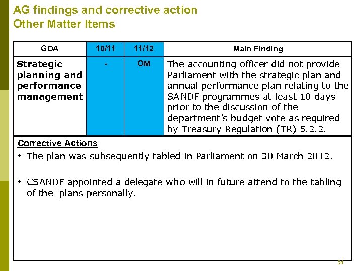 AG findings and corrective action Other Matter Items GDA 10/11 11/12 Main Finding Strategic