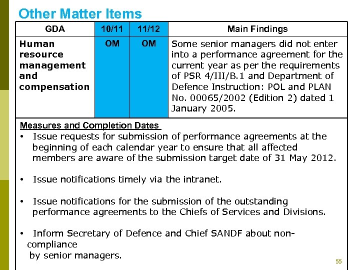 Other Matter Items GDA 10/11 11/12 Main Findings Human resource management and compensation OM