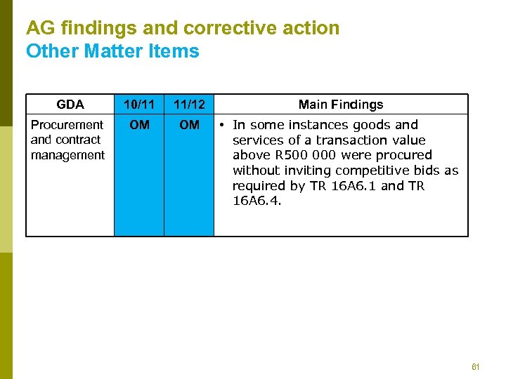 AG findings and corrective action Other Matter Items GDA 10/11 11/12 Main Findings Procurement