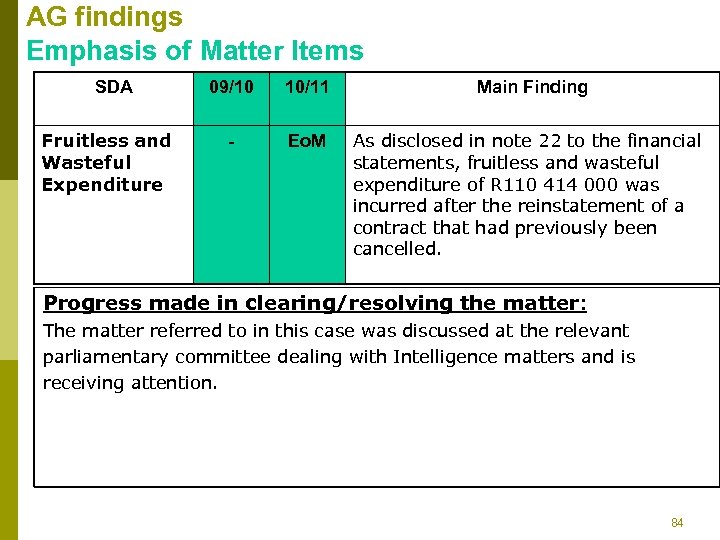 AG findings Emphasis of Matter Items SDA Fruitless and Wasteful Expenditure 09/10 10/11 Main