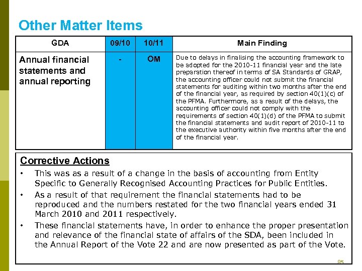 Other Matter Items GDA Annual financial statements and annual reporting 09/10 10/11 Main Finding
