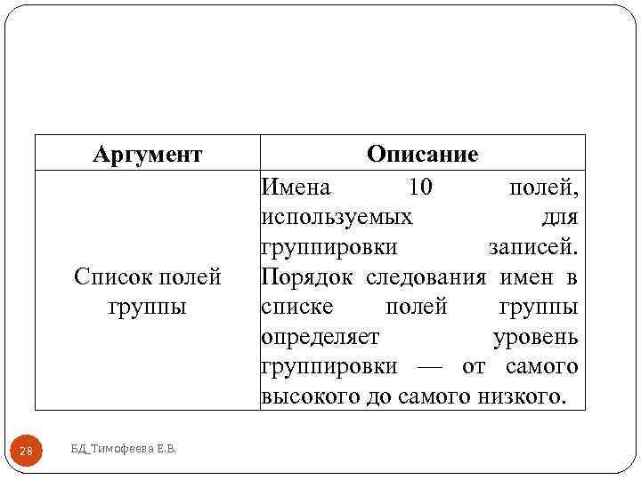 Аргумент Список полей группы 28 БД_Тимофеева Е. В. Описание Имена 10 полей, используемых для