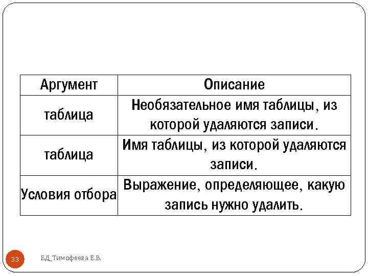Аргумент Описание Необязательное имя таблицы, из таблица которой удаляются записи. Имя таблицы, из которой