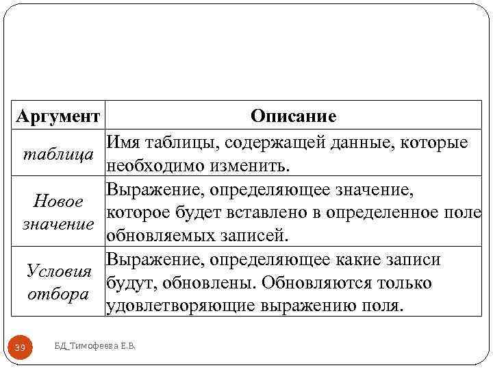 Описание по имени и дате. Таблица аргументов. Довод таблица. Аргумент табл.