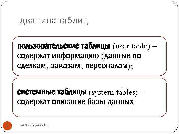 два типа таблиц пользовательские таблицы (user table) – содержат информацию (данные по сделкам, заказам,