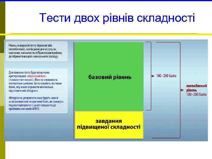 Тести двох рівнів складності 