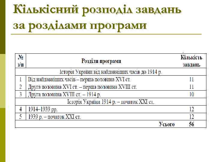 Кількісний розподіл завдань за розділами програми 