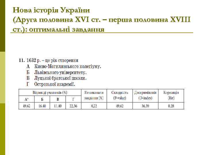 Нова історія України (Друга половина ХVІ ст. – перша половина XVIII ст. ): оптимальні