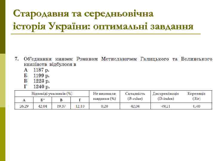 Стародавня та середньовічна історія України: оптимальні завдання 